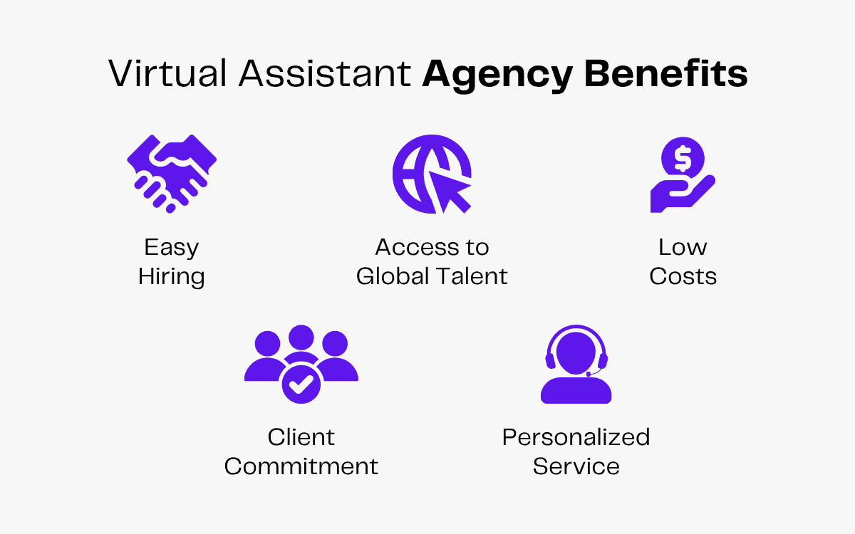 Virtual Assistant Agency Benefits: Easy Hiring, Global Talent, Low Costs, Client Commitment, Personalized Service