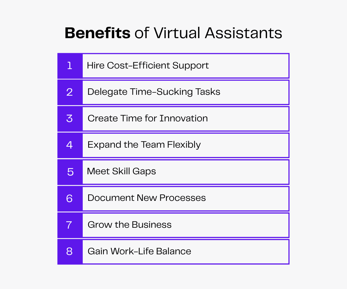 Infographic listing 8 benefits of virtual assistants, including cost savings and time management.
