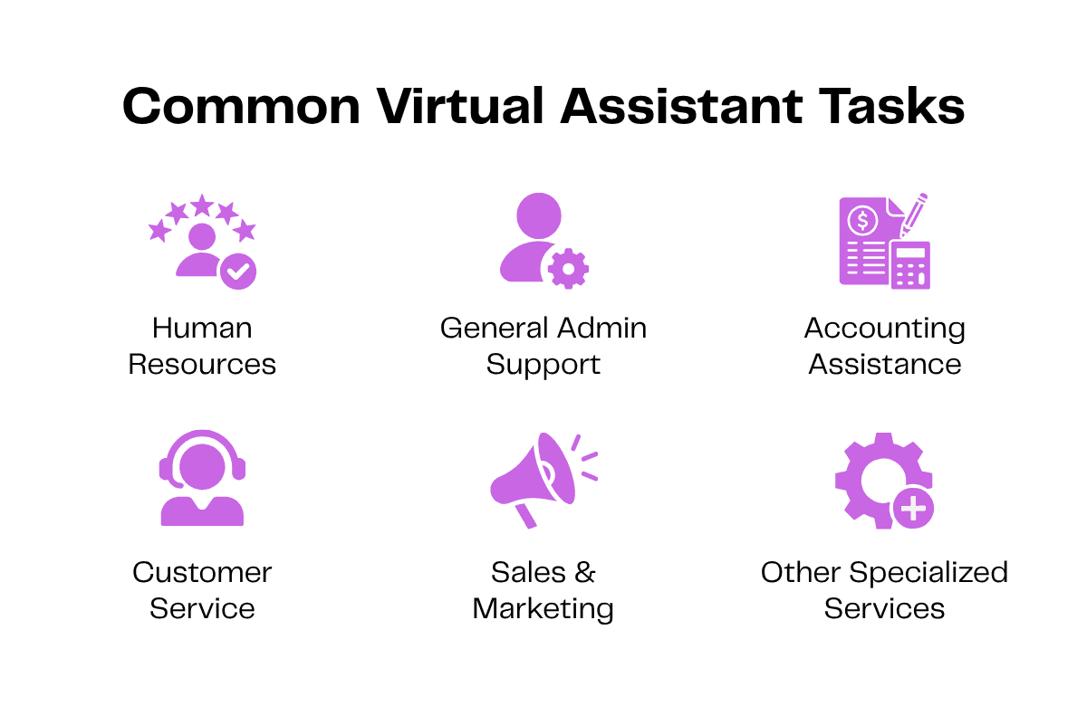 Common Virtual Assistant Tasks: Human Resources, Admin, Accounting, Customer Service, Sales & Marketing, Specialized Services