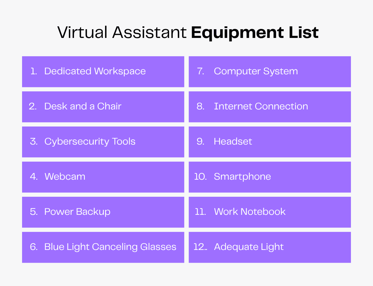 Virtual Assistant Equipment List: Dedicated workspace, desk, chair, cybersecurity, webcam, power backup, glasses, computer, internet, headset, smartphone, light.