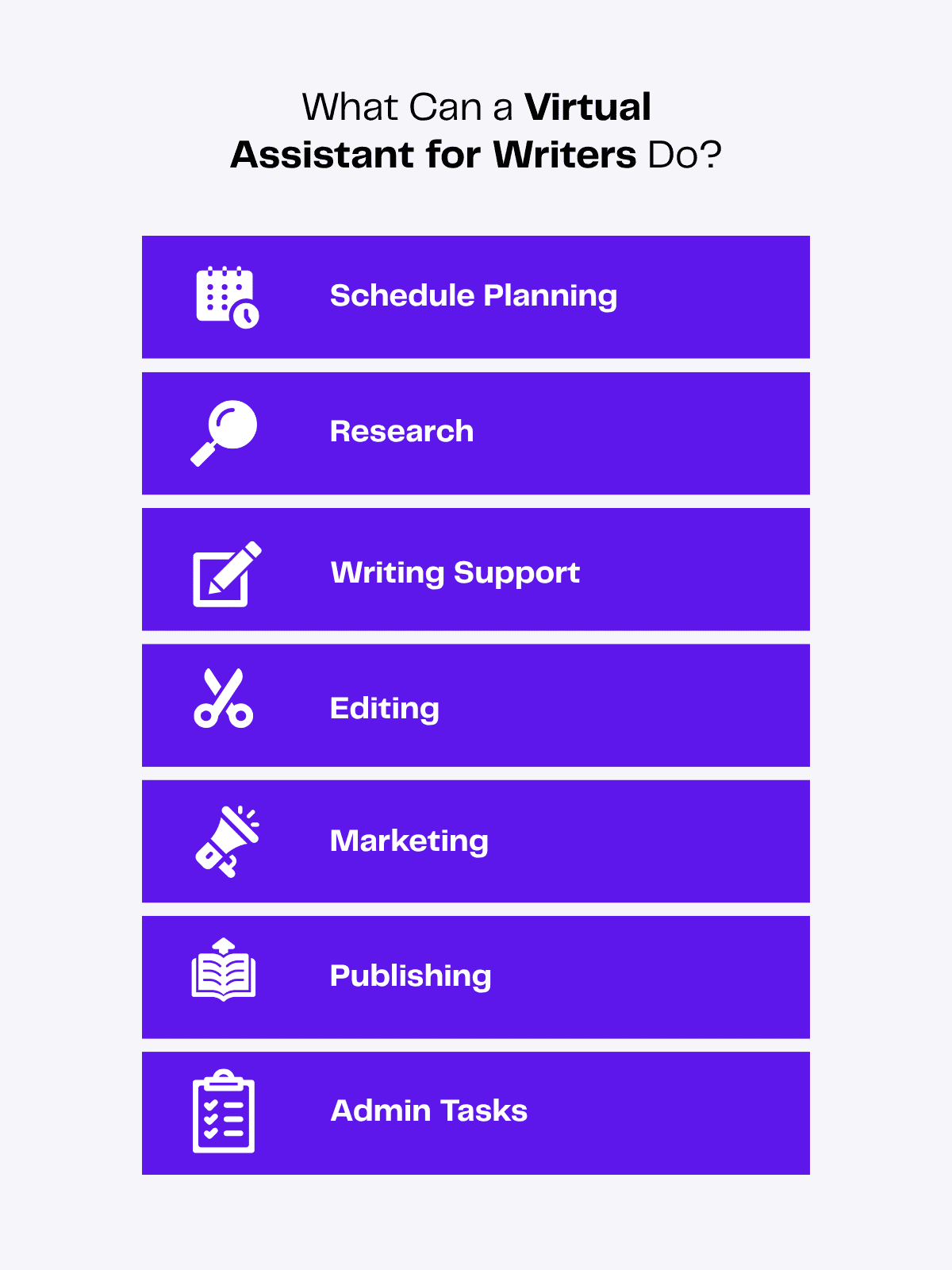 Infographic: 7 ways a virtual assistant helps writers, including scheduling, research, writing support, editing, marketing, publishing, and admin tasks.