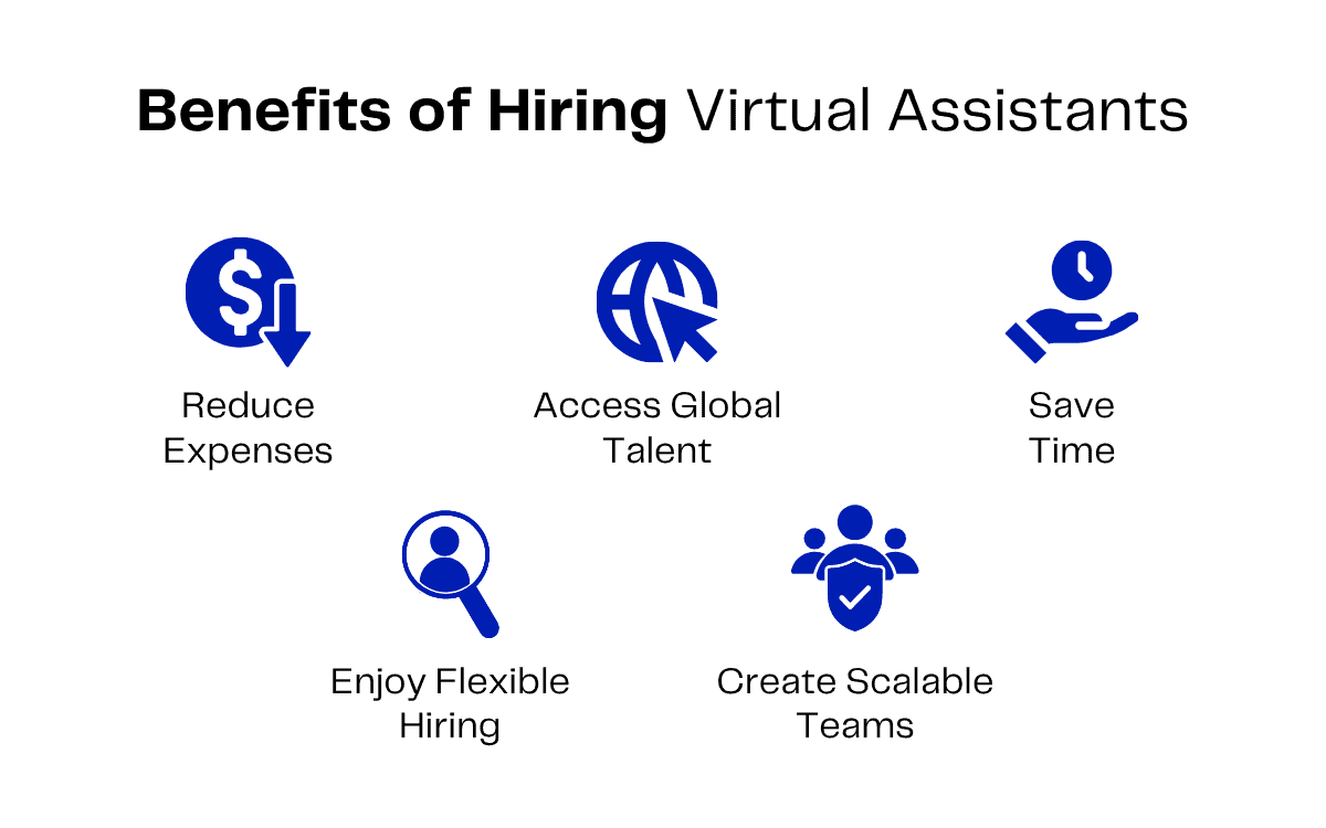 Benefits of hiring virtual assistants: reduce expenses, access global talent, save time, flexible hiring, scalable teams.