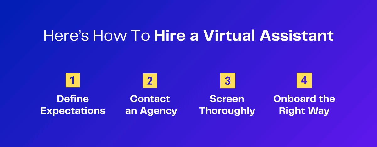 Four steps to hiring a virtual assistant: define expectations, contact an agency, screen thoroughly, and onboard the right way.