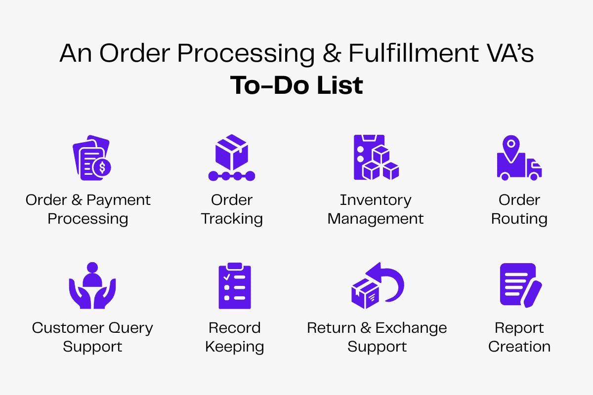 Order processing and fulfillment VA to-do list: order & payment, tracking, inventory, routing, support, record keeping, returns, reports.