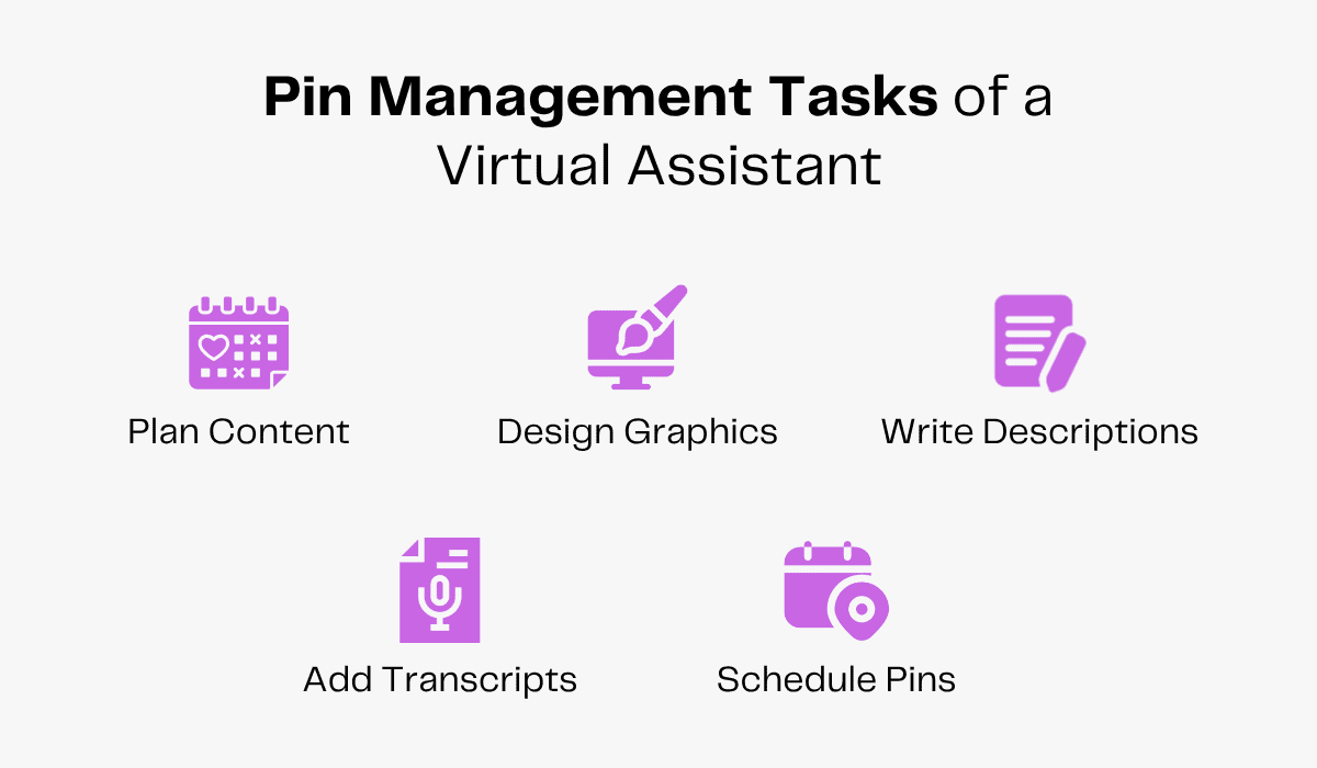 Pin management tasks for a virtual assistant: Plan content, design graphics, write descriptions, add transcripts, and schedule pins.