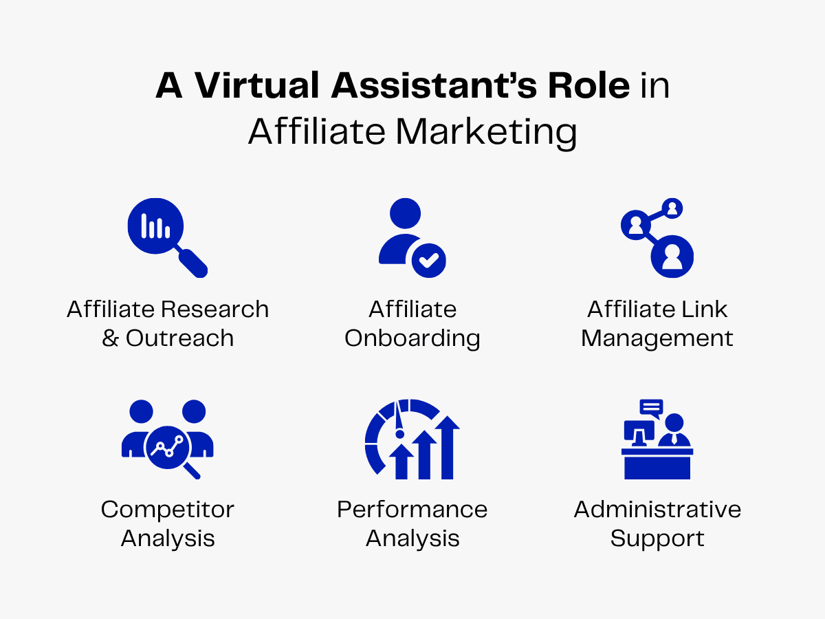 A virtual assistant's role in affiliate marketing: research, onboarding, links, analysis, support.