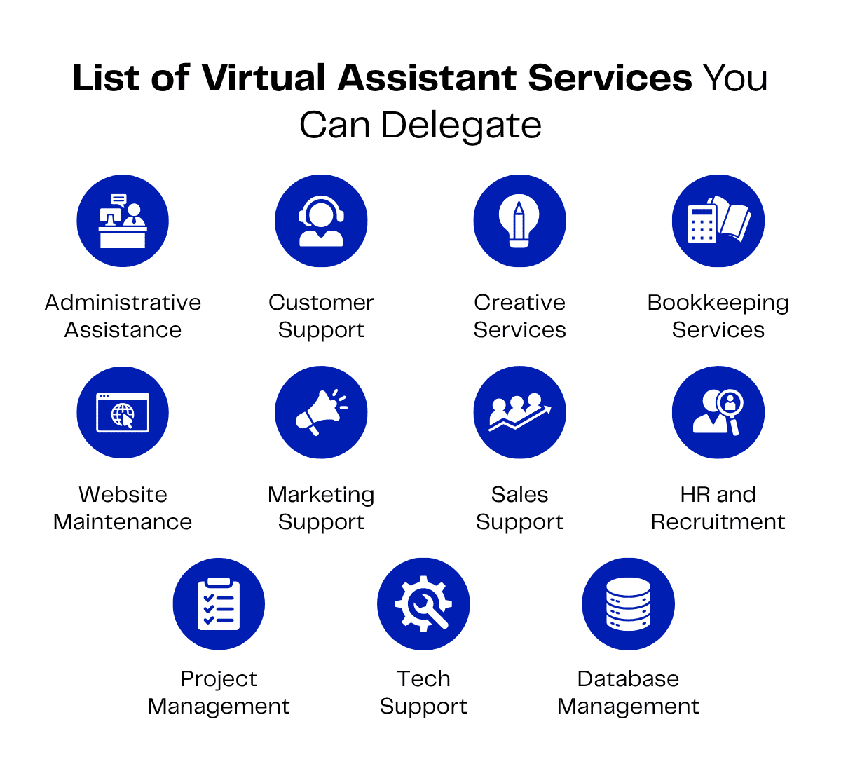 List of virtual assistant services you can delegate: Admin, Customer Support, Creative, Bookkeeping, Website, Marketing, Sales, HR, Project Management, Tech, Database.