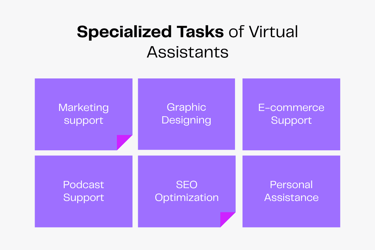 Specialized tasks of virtual assistants: Marketing, Graphic Design, E-commerce, Podcast, SEO, Personal Assistance