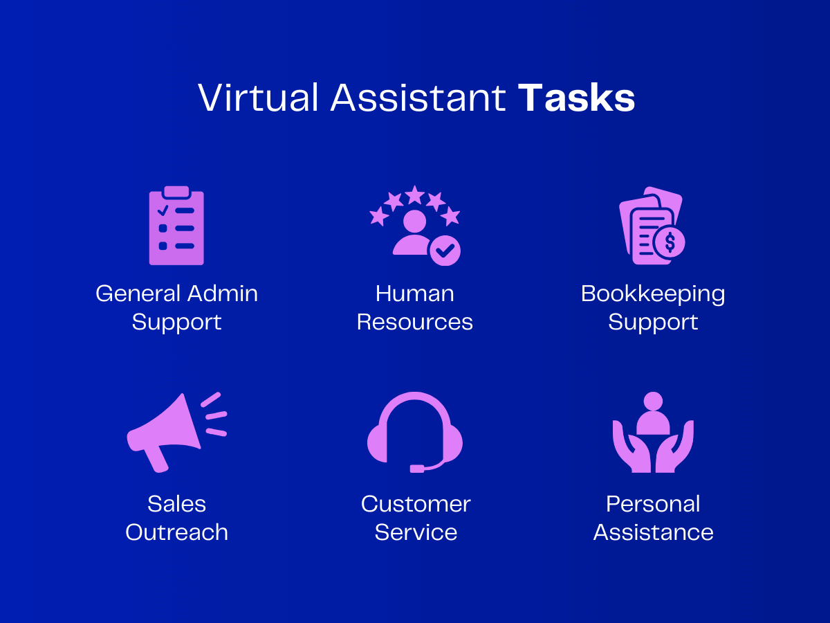 Infographic: Virtual assistant tasks including admin support, HR, bookkeeping, sales, customer service, and personal assistance.