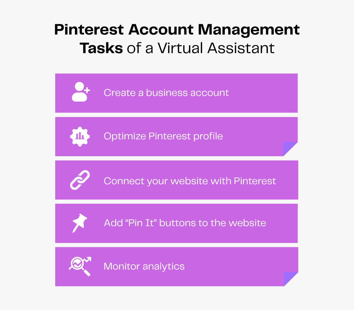 Pinterest account management tasks for a virtual assistant: create a business account, optimize profile, website connection, "Pin It" buttons, and monitor analytics.