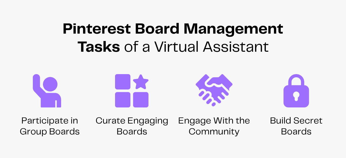 Pinterest board management tasks: Participate in group boards, curate engaging boards, engage with the community, build secret boards.