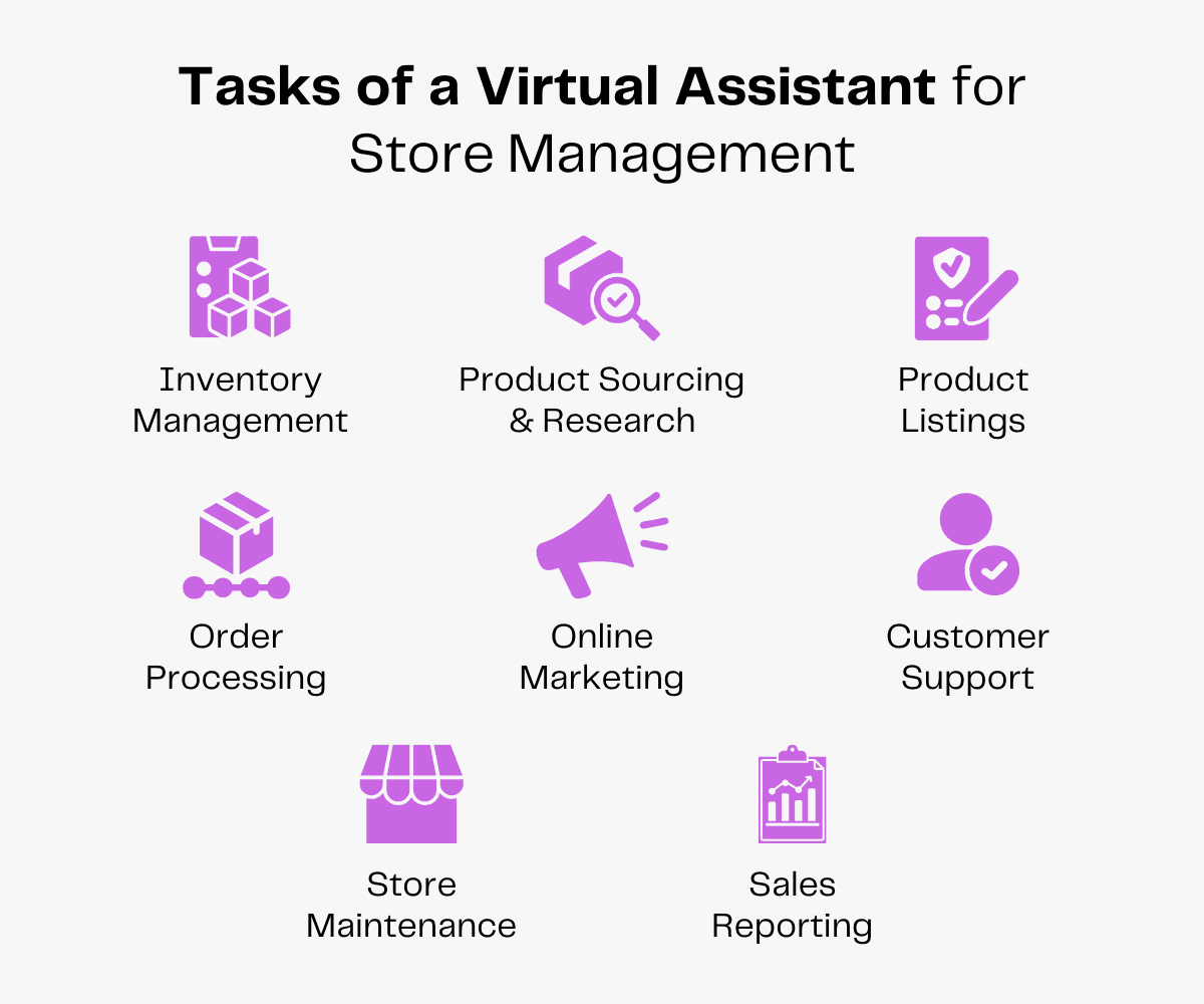 Virtual assistant tasks for store management: Inventory, product sourcing, listings, order processing, marketing, customer support, maintenance, reporting.