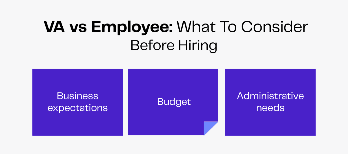 VA vs Employee: What to Consider Before Hiring - Business, Budget, Admin Needs