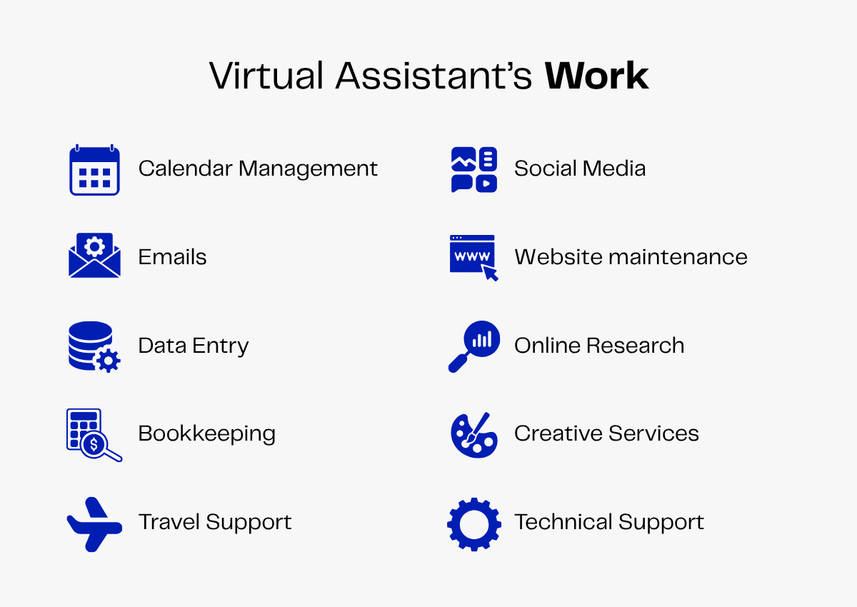 Virtual assistant services overview: Calendar management, social media, data entry, bookkeeping, and more.