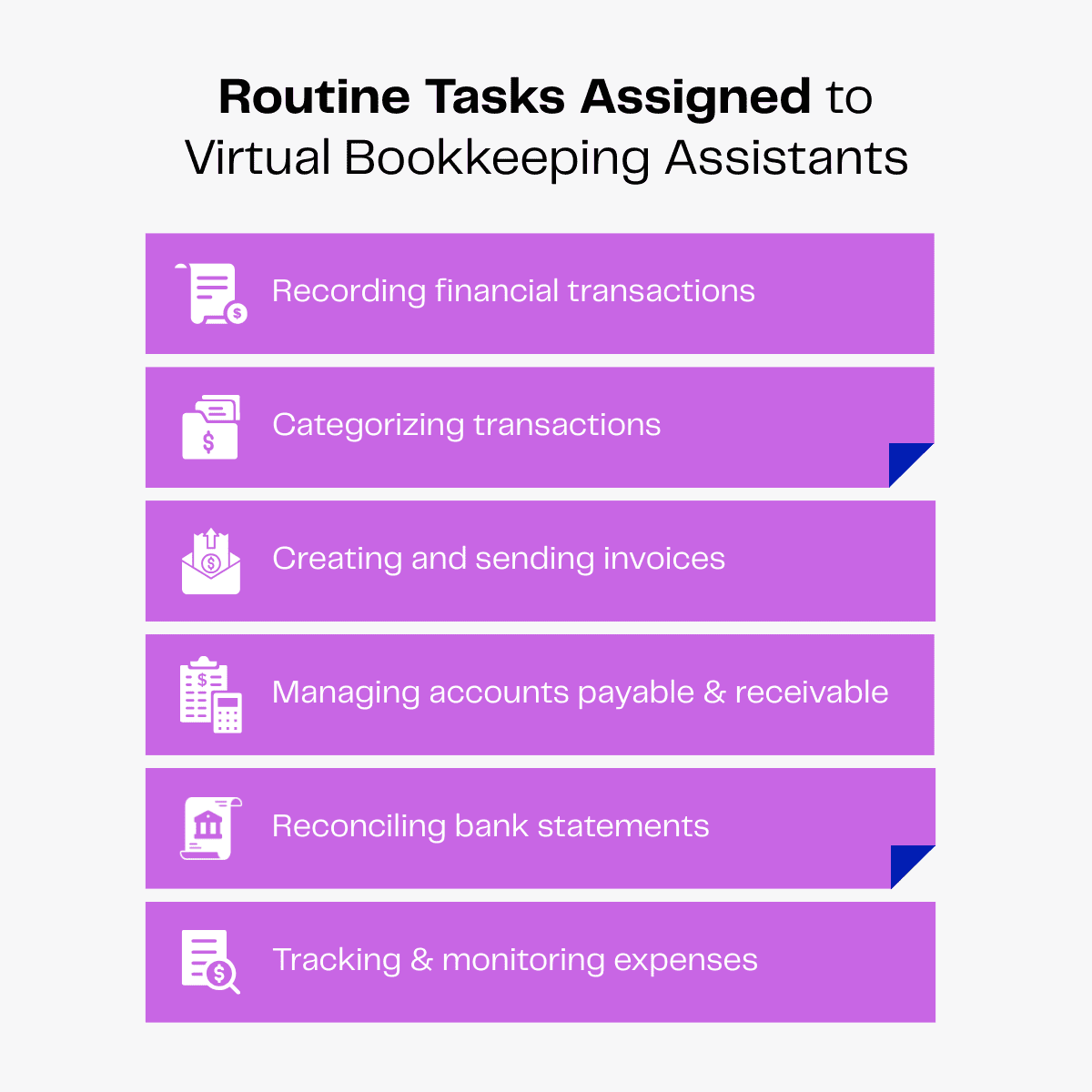 Virtual bookkeeping assistant tasks: recording transactions, categorizing, invoicing, managing accounts, reconciling, tracking.