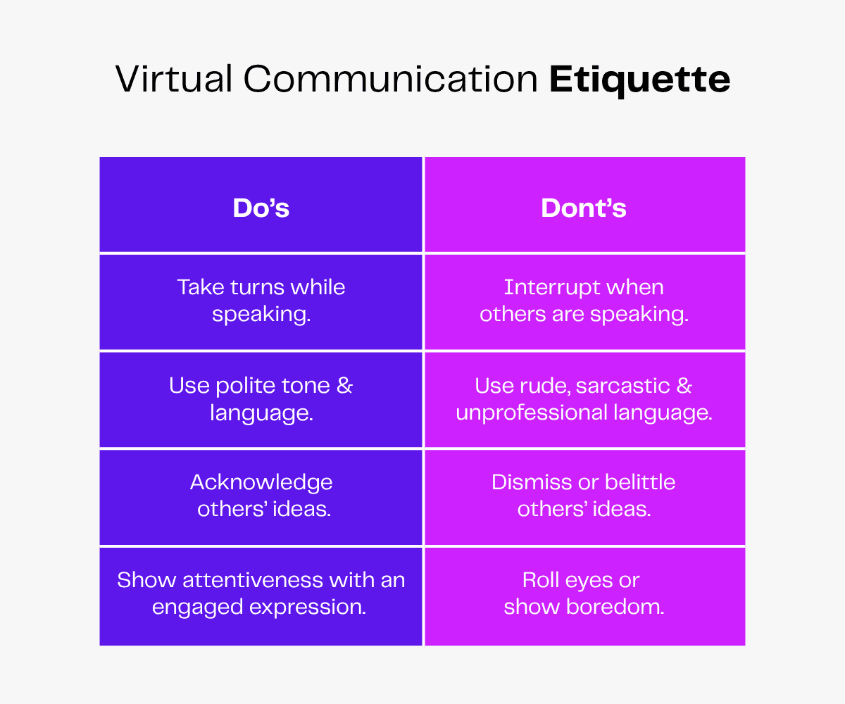 Virtual communication etiquette: Do's and Don'ts for online meetings, including taking turns, polite language, and showing attentiveness.