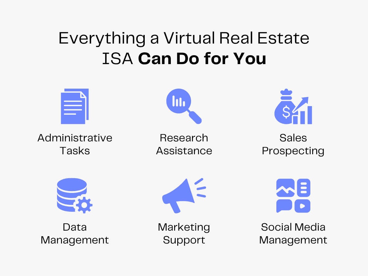Graphic listing virtual real estate ISA services: admin, research, sales, data, marketing, social media.
