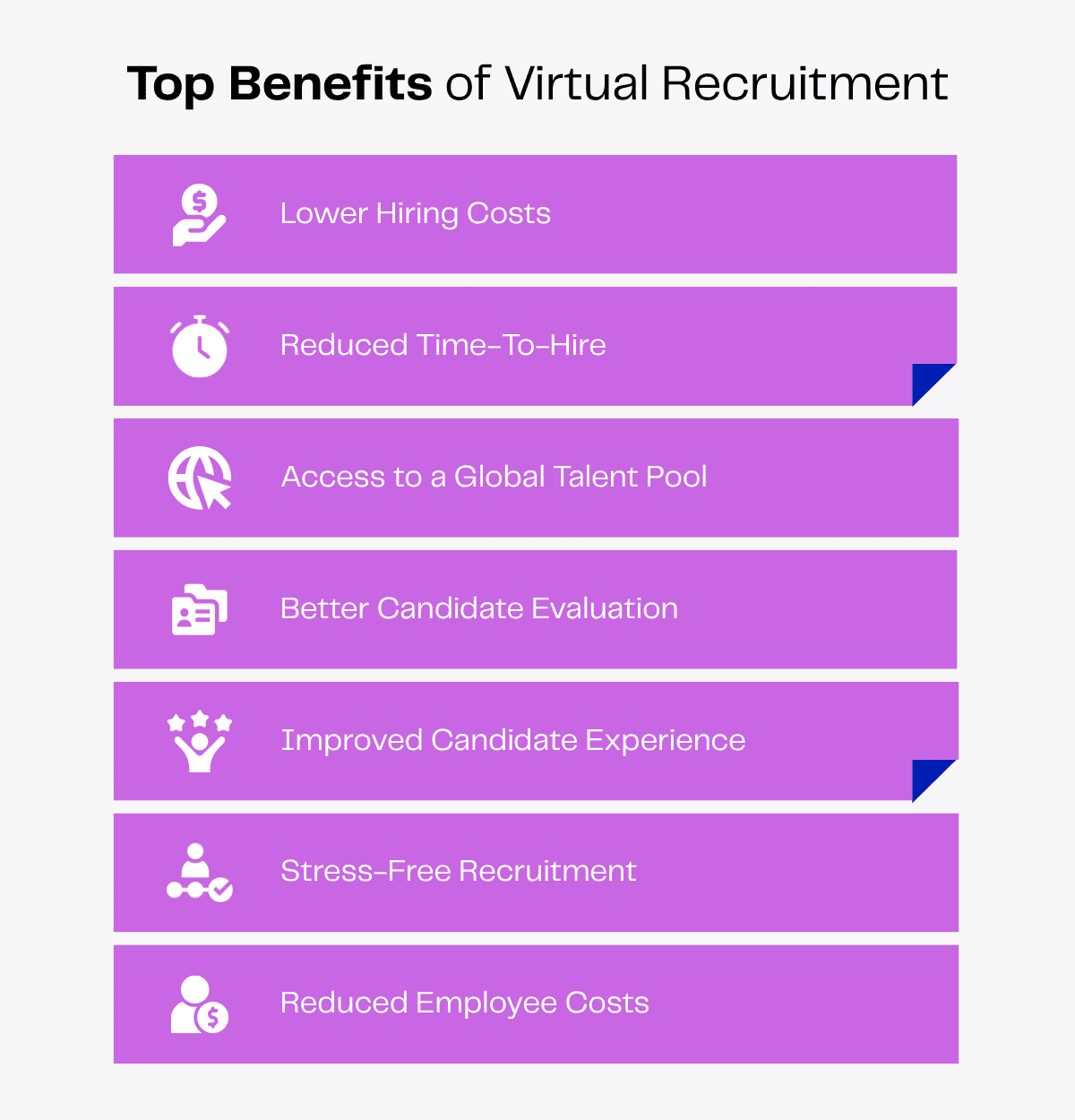 Top benefits of virtual recruitment: lower hiring costs, reduced time-to-hire, global talent pool, better evaluation, improved candidate experience, stress-free recruitment, reduced employee costs.