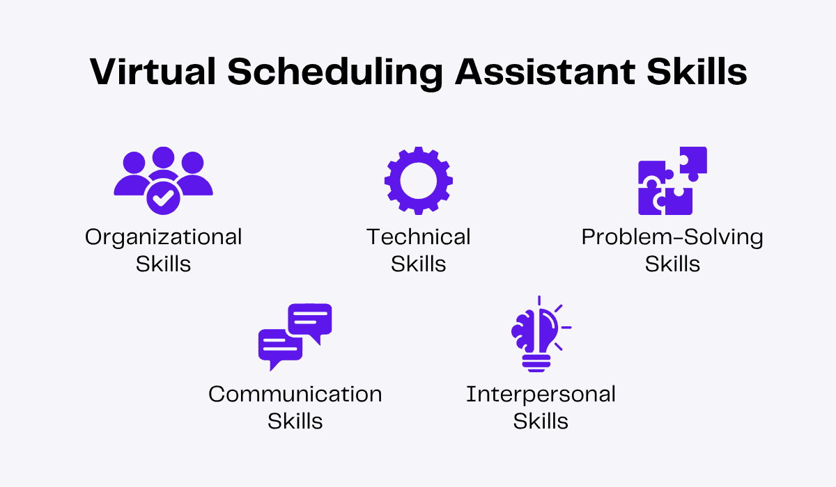 Virtual assistant skills: organizational, technical, problem-solving, communication, and interpersonal skills.