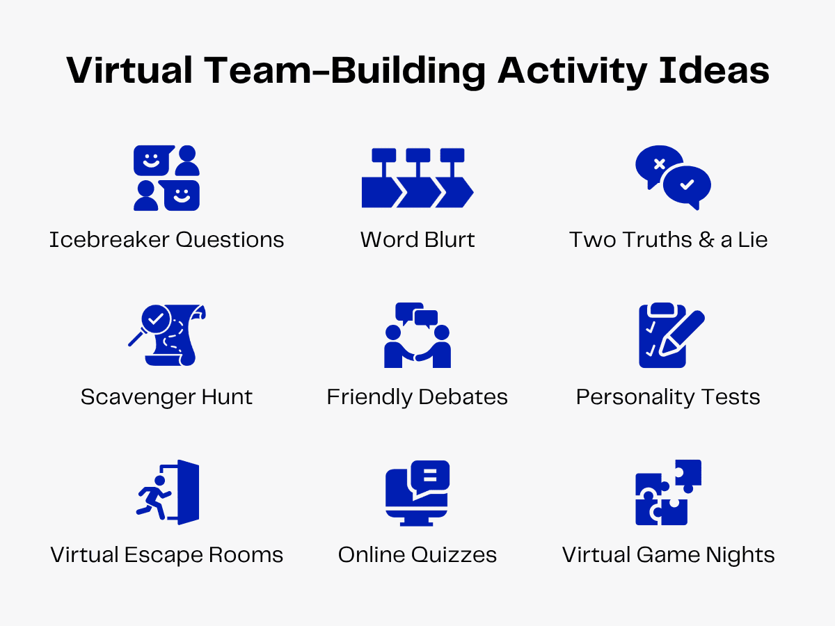 Virtual team-building activity ideas: Icebreakers, Word Blurt, Two Truths & a Lie, Scavenger Hunt, Debates, Personality Tests, Escape Rooms, Quizzes, Game Nights.