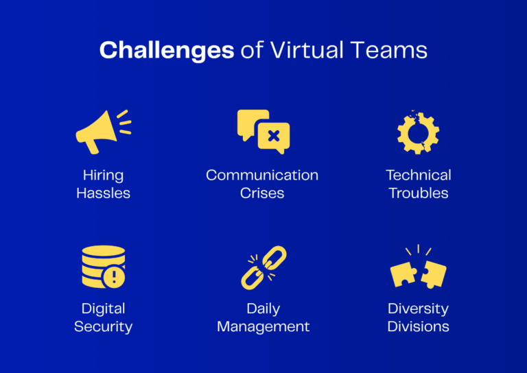 The Challenges of Virtual Teams With Practical Solutions | Zenius