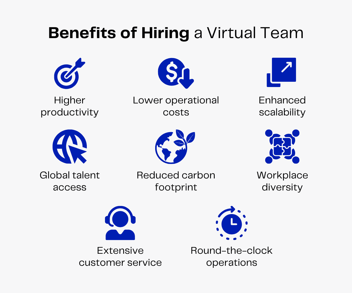 Benefits of hiring a virtual team including higher productivity, lower costs, enhanced scalability