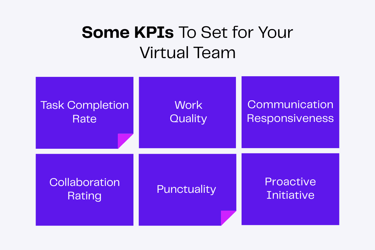 KPIs for remote teams: Task Completion Rate, Work Quality, Communication Responsiveness, Collaboration Rating, Punctuality, Proactive Initiative