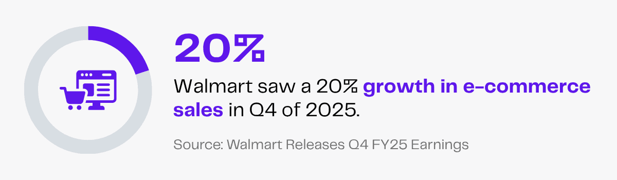 Walmart e-commerce sales grew 20% in Q4 FY25, as shown by a graphic with a shopping cart icon.