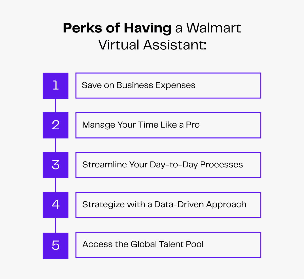 Perks of having a Walmart virtual assistant: Save on expenses, manage time, streamline processes, strategize, access global talent.