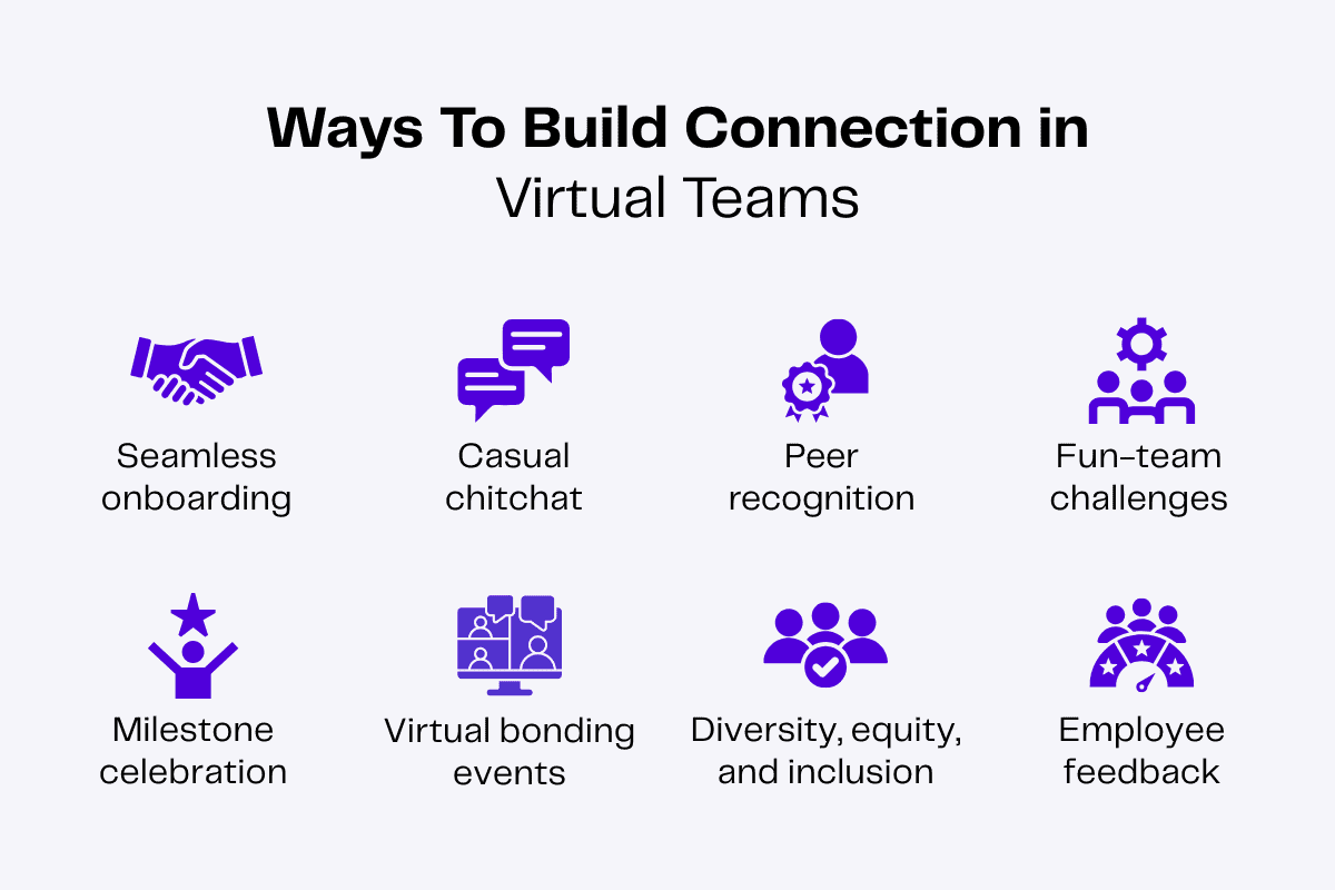 Infographic: 8 ways to build connection in virtual teams, including onboarding, casual chat, peer recognition, and more.