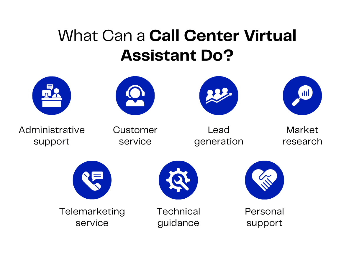virtual assistant services: admin support, customer service, lead generation, market research, telemarketing, tech guidance, personal support.