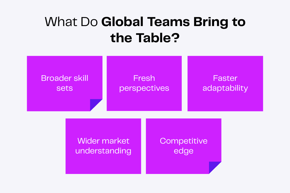 Infographic listing benefits of global teams: skill sets, perspectives, adaptability, market understanding, competitive edge.