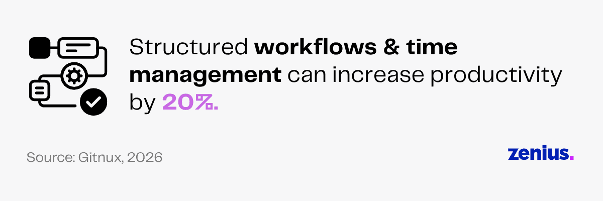 Structured workflows and time management, showing a 20% productivity increase.