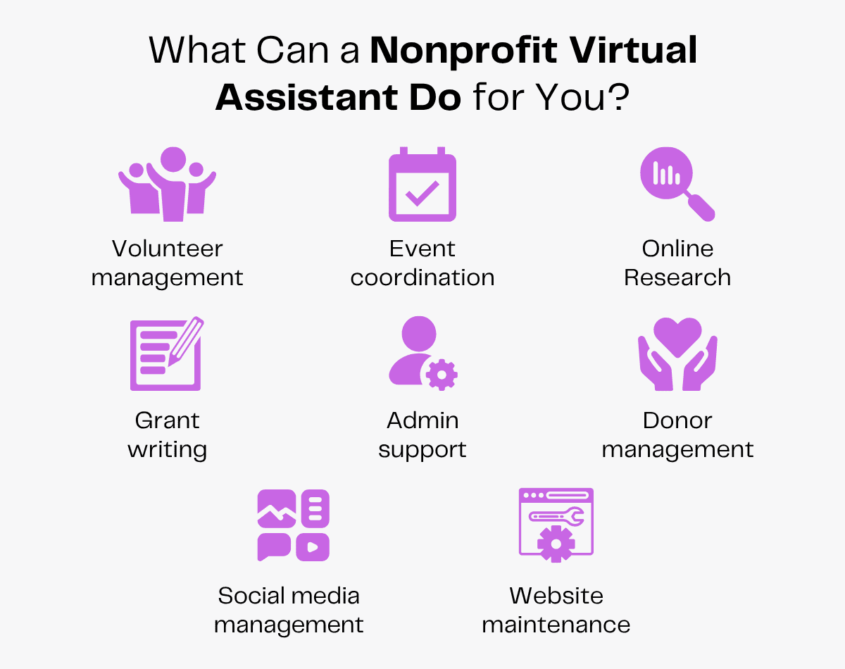 What a nonprofit virtual assistant can do: volunteer management, event coordination, online research, grant writing, admin support, donor management, social media management, and website maintenance.