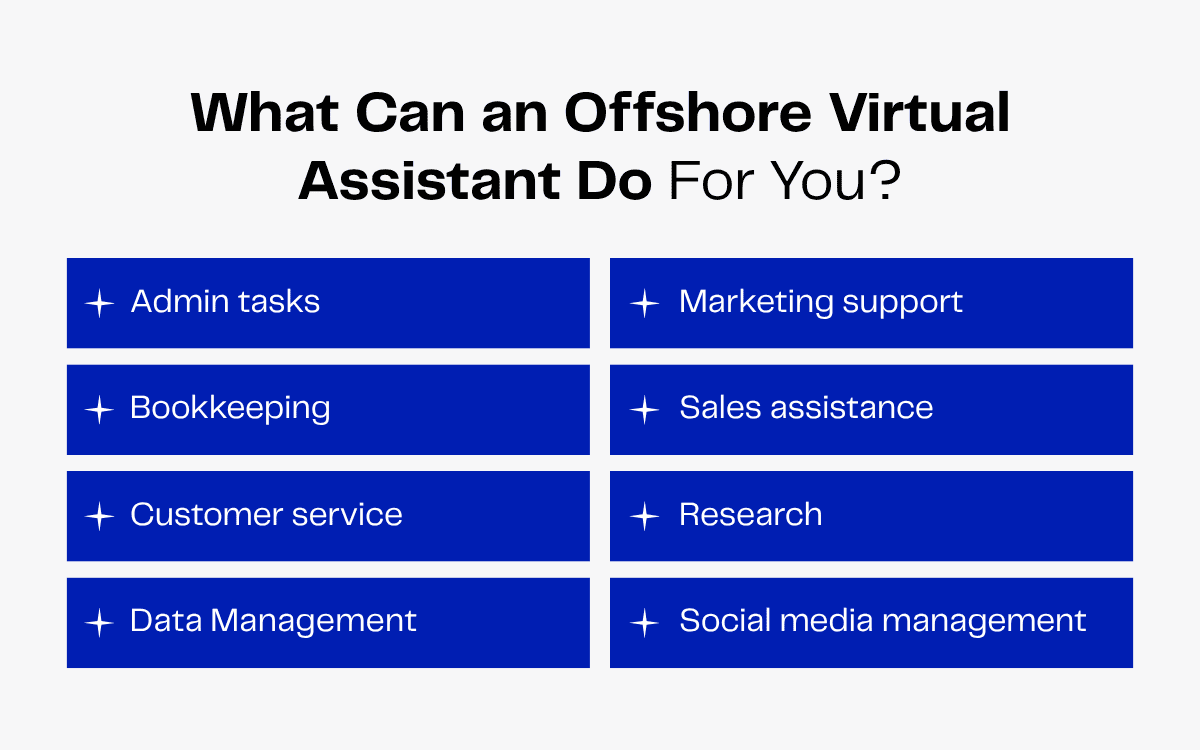 Offshore virtual assistant services: admin, bookkeeping, customer service, data management, marketing, sales, research, social media.