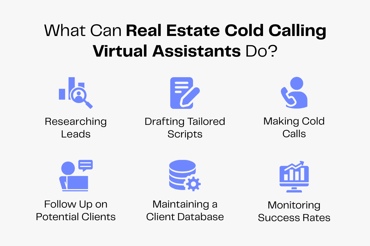 Infographic detailing what real estate cold calling virtual assistants do: research, script, call, follow up, database, monitor rates.
