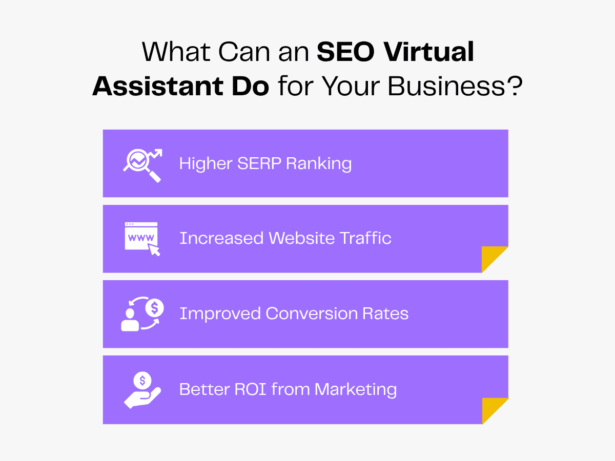 Benefits of an SEO Virtual Assistant: Higher SERP ranking, increased website traffic, improved conversion rates, and better marketing ROI.