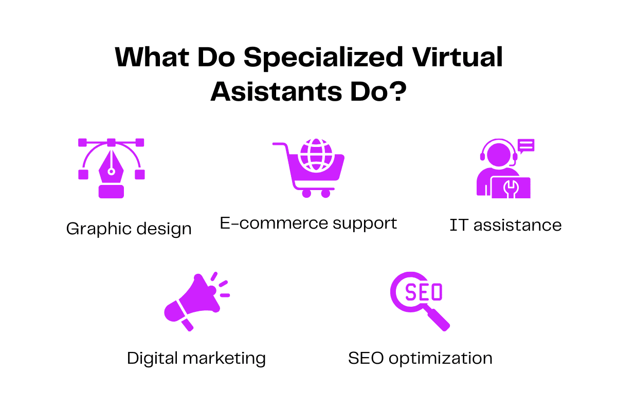 Graphic design, e-commerce, IT, digital marketing, and SEO optimization icons