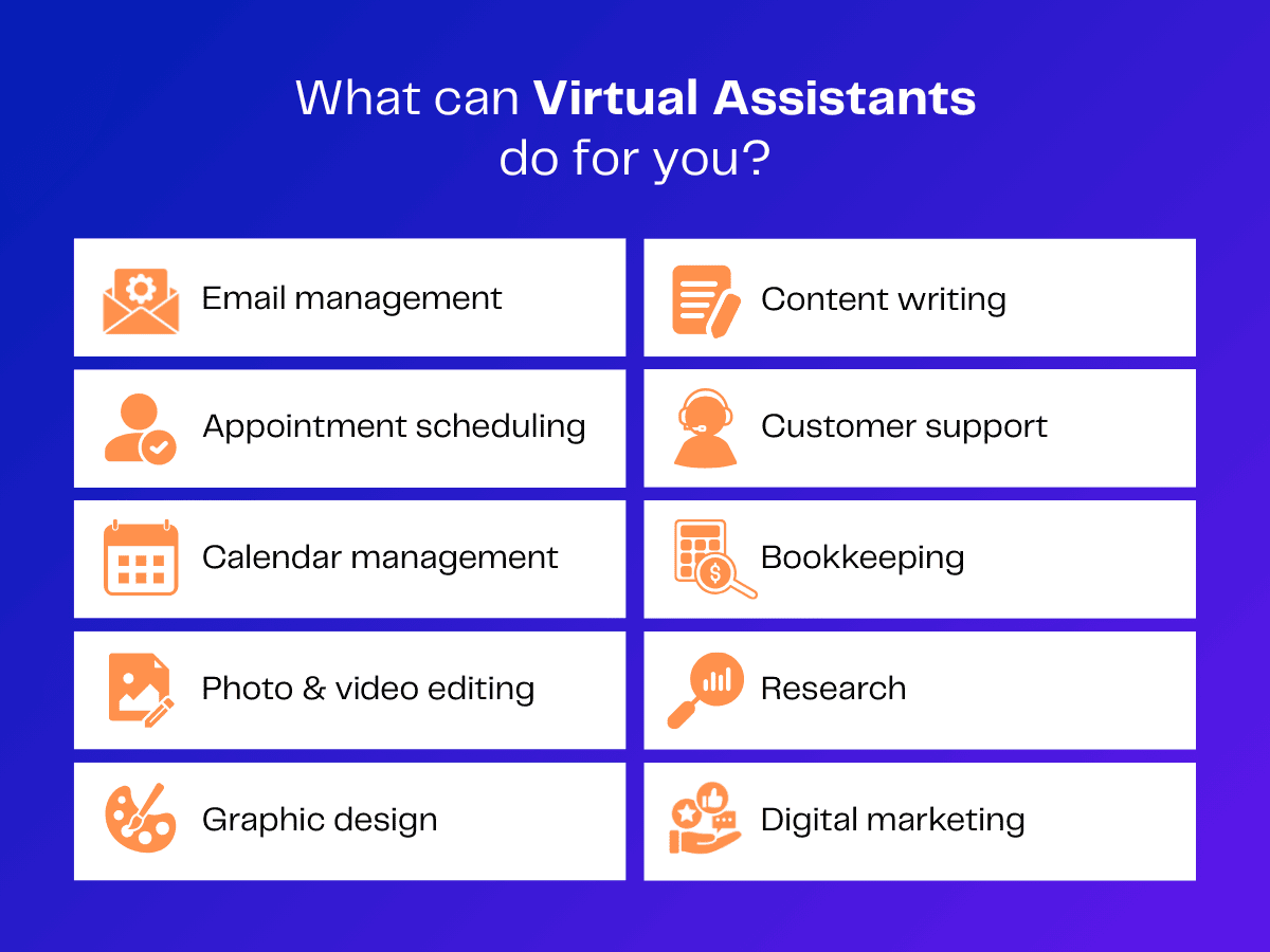 Infographic: What virtual assistants can do, including email management, appointment scheduling, content writing, customer support, calendar management, bookkeeping, photo & video editing, graphic design, research, and digital marketing.