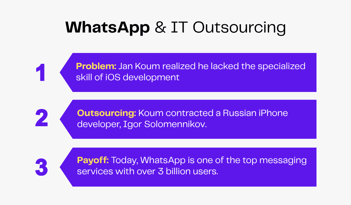 WhatsApp and IT outsourcing success story: Jan Koum hired Igor Solomennikov for iOS development. WhatsApp has over 3 billion users.