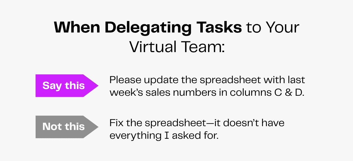 Delegating tasks to virtual teams: clear vs. vague instructions. Update spreadsheet with sales data, not just "fix it.