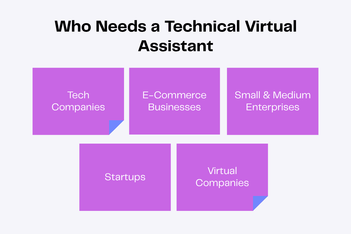 Infographic titled "Who Needs a Technical Virtual Assistant" listing Tech Companies, E-Commerce Businesses, Small & Medium Enterprises, Startups, and Virtual Companies.