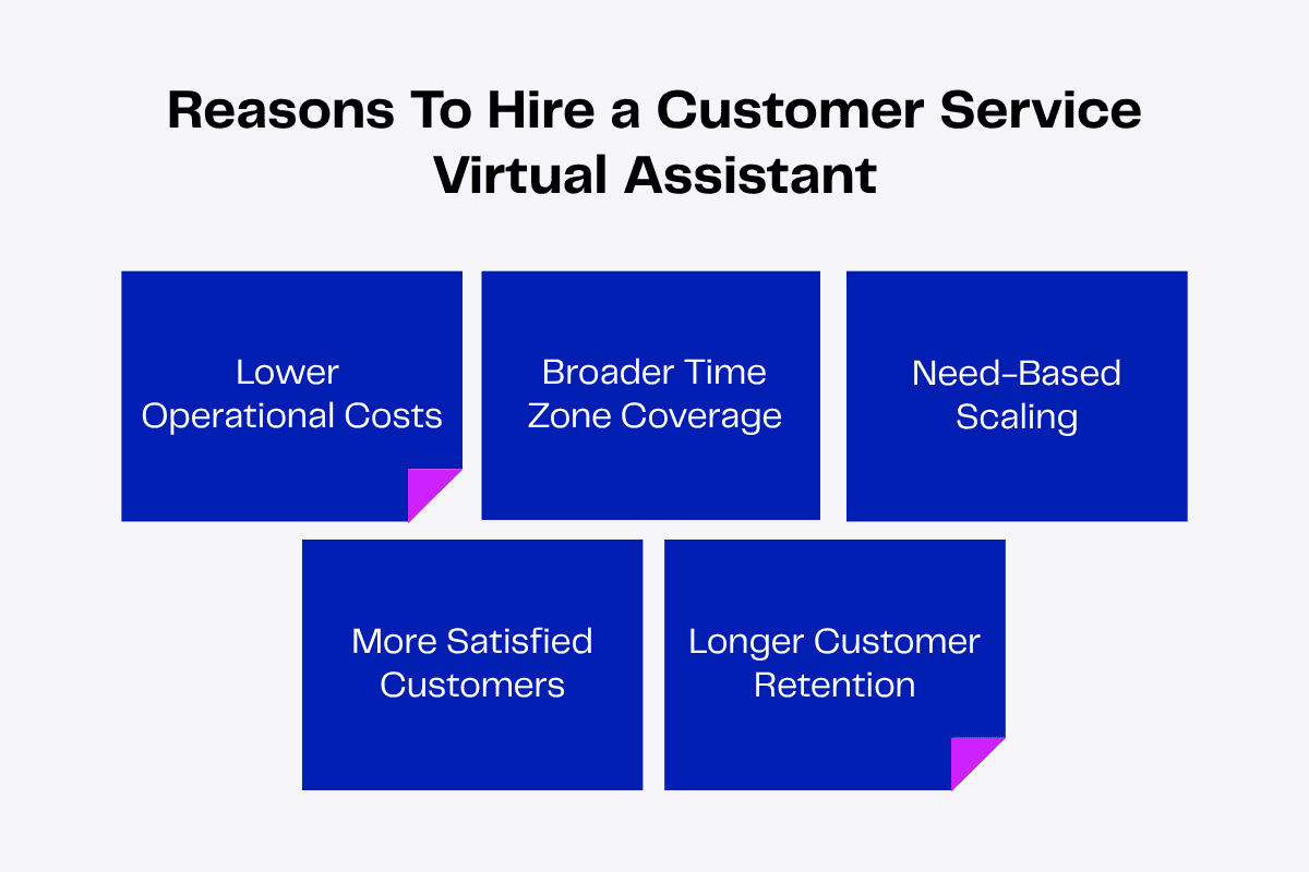 Infographic: 5 reasons to hire a customer service virtual assistant. Includes lower costs, broader time zone coverage, need-based scaling, more satisfied customers, and longer customer retention.