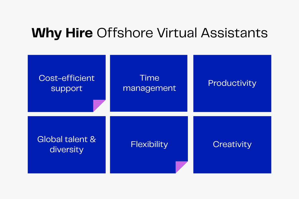 Why hire offshore va: Cost-efficient support, Time management, Productivity, Global talent & diversity, Flexibility, Creativity