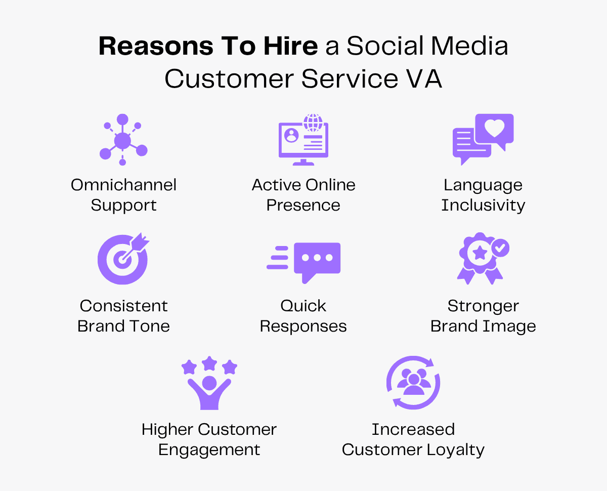 Reasons to hire a social media customer service VA, including omnichannel support, quick responses, and brand image.