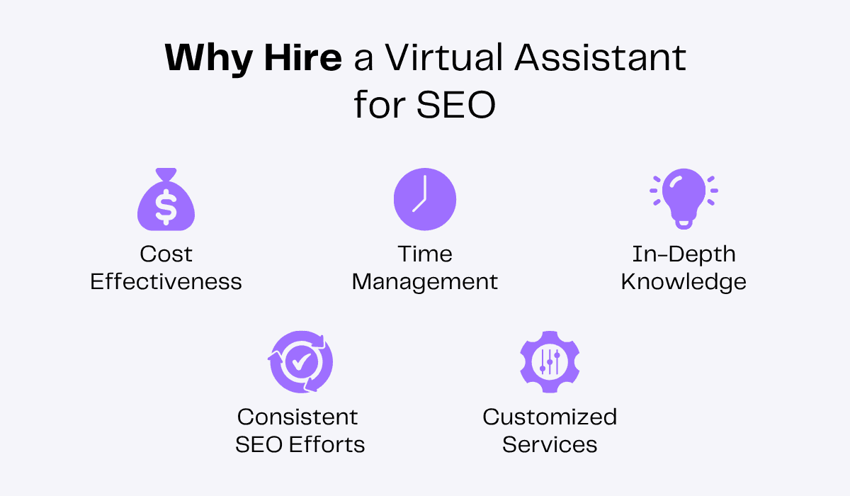 Why hire a virtual assistant for SEO? Cost-effective, time management, in-depth knowledge, consistent SEO efforts, and customized services.