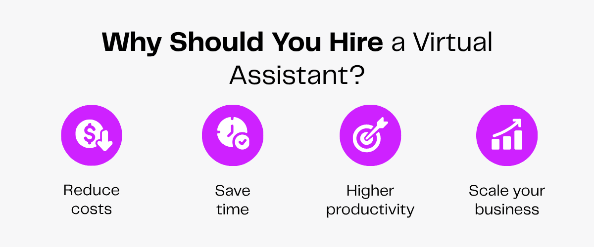 Why Hire a Virtual Assistant? Icons for reduce costs, save time, productivity, scale business.