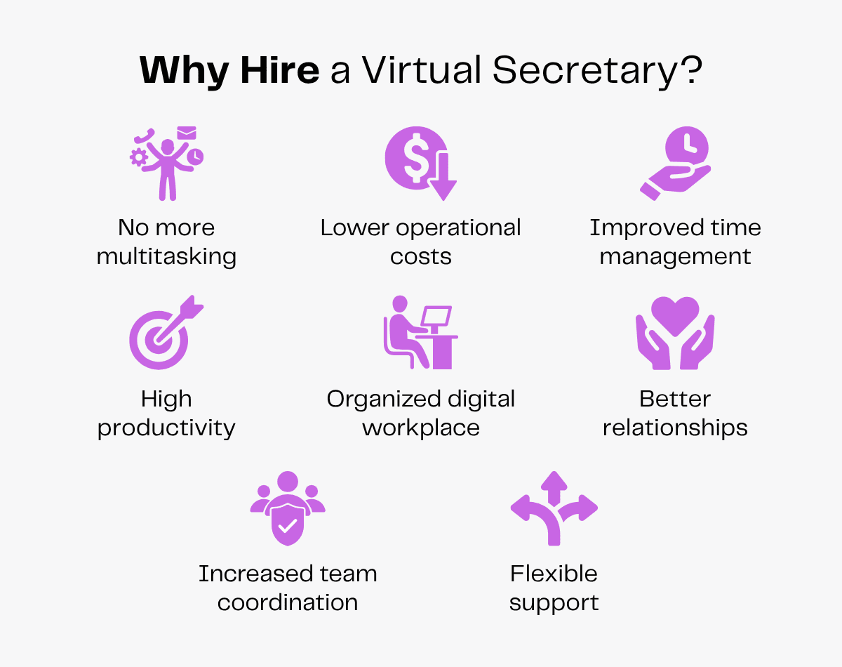 Benefits of hiring a virtual secretary: productivity, cost savings, time management, and more.