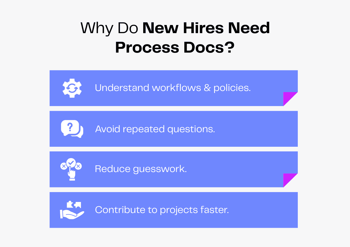 Why new hires need process documents: understand workflows, avoid questions, reduce guesswork, contribute faster.