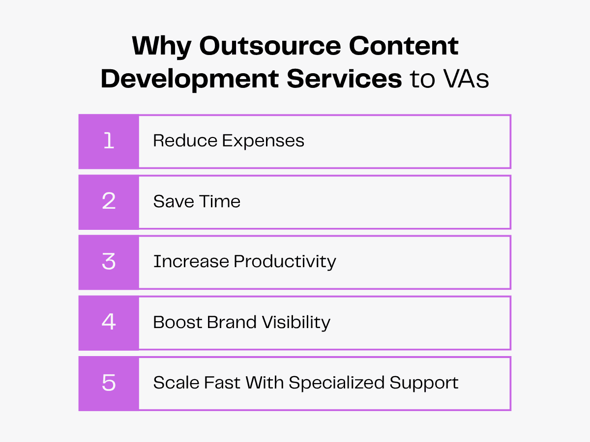 "Why Outsource Content Development Services to VAs" with 5 points